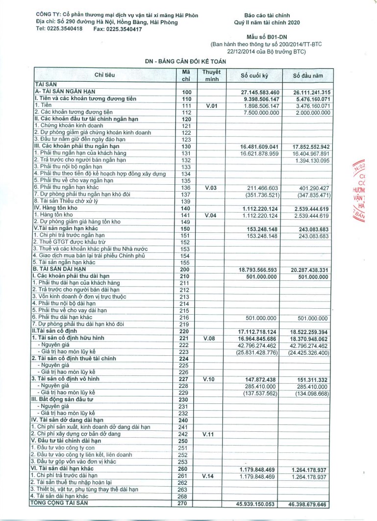 Công bố BCTC quý 2/2020