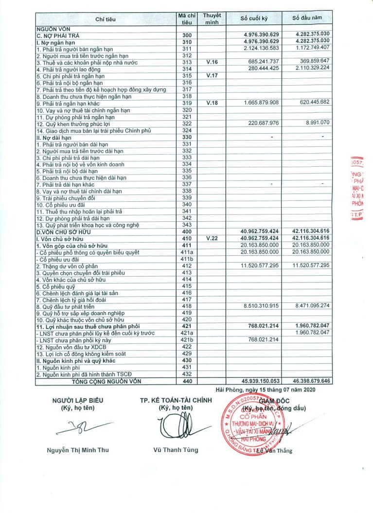 Công bố BCTC quý 2/2020