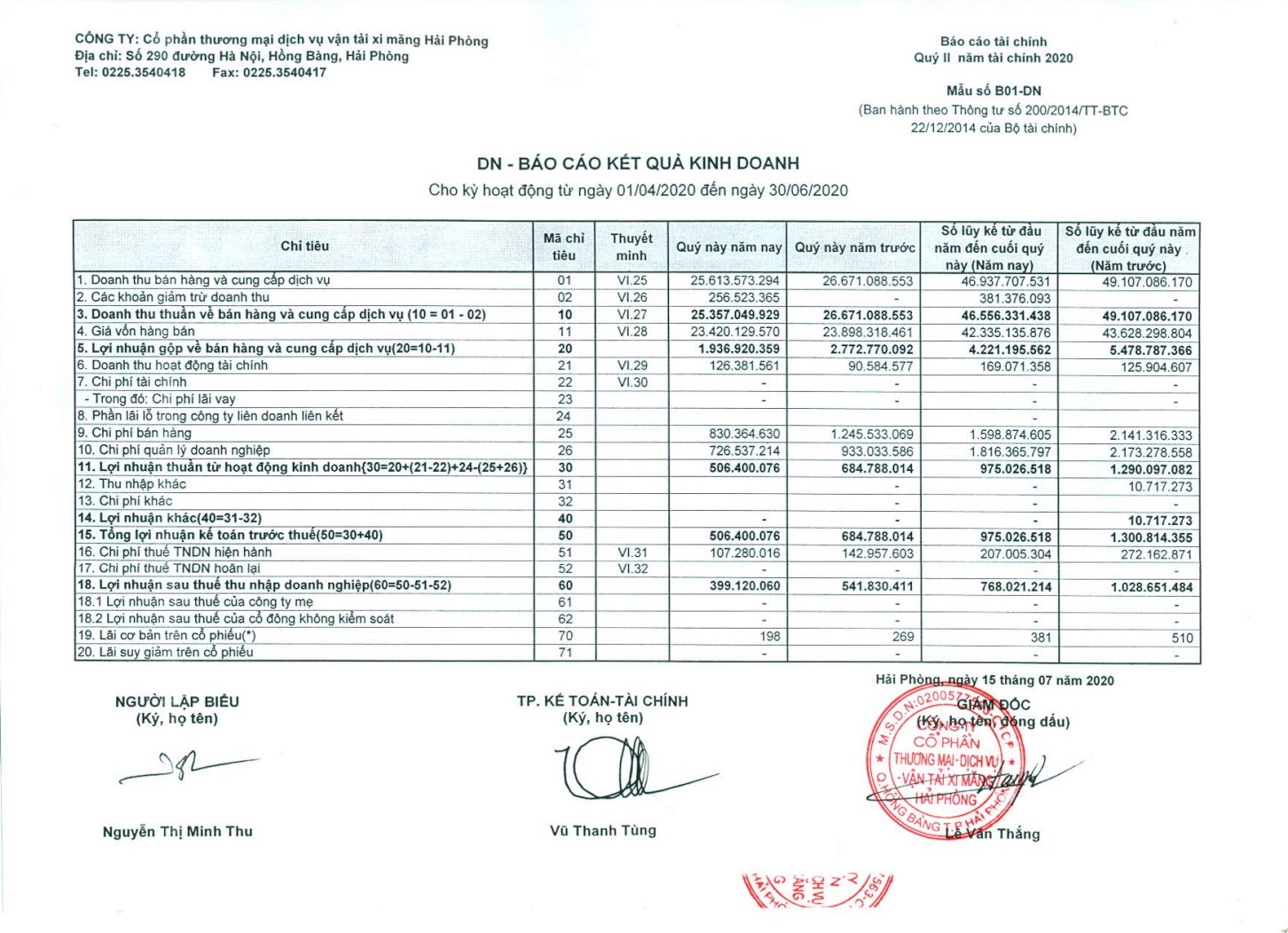 Công bố BCTC quý 2/2020