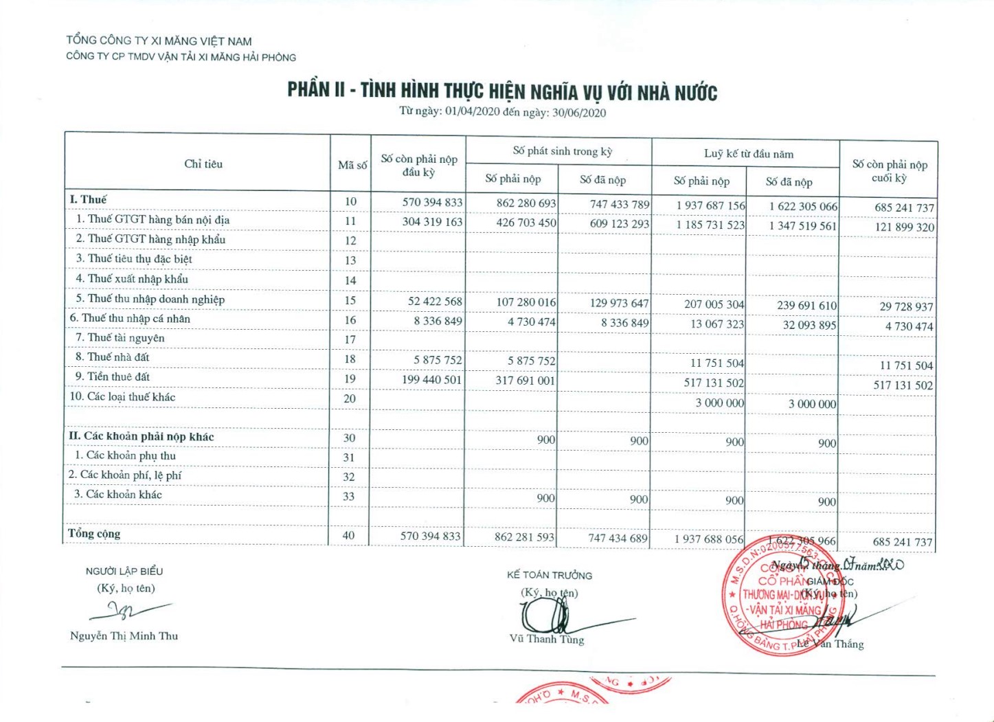 Công bố BCTC quý 2/2020