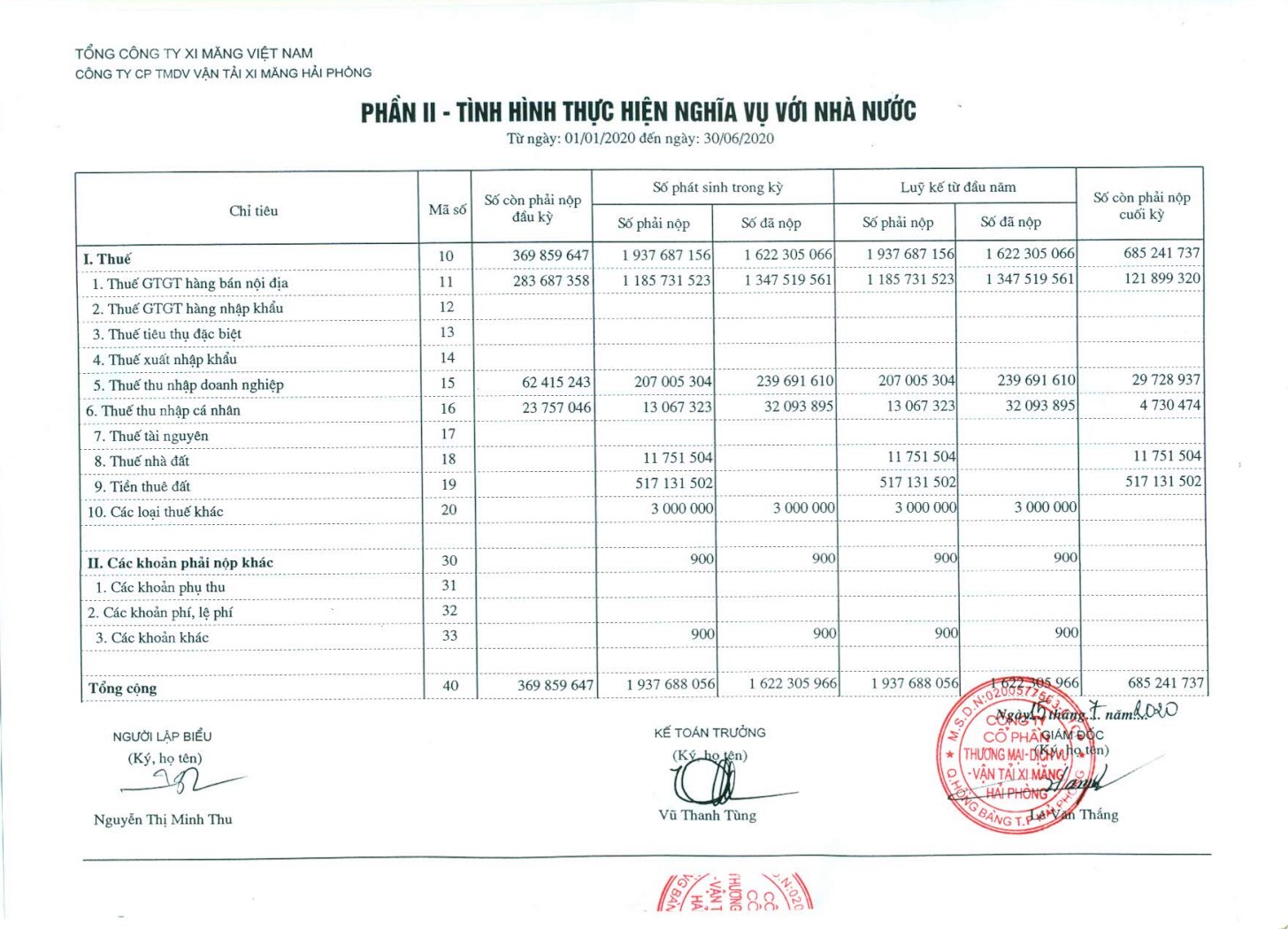 Công bố BCTC quý 2/2020