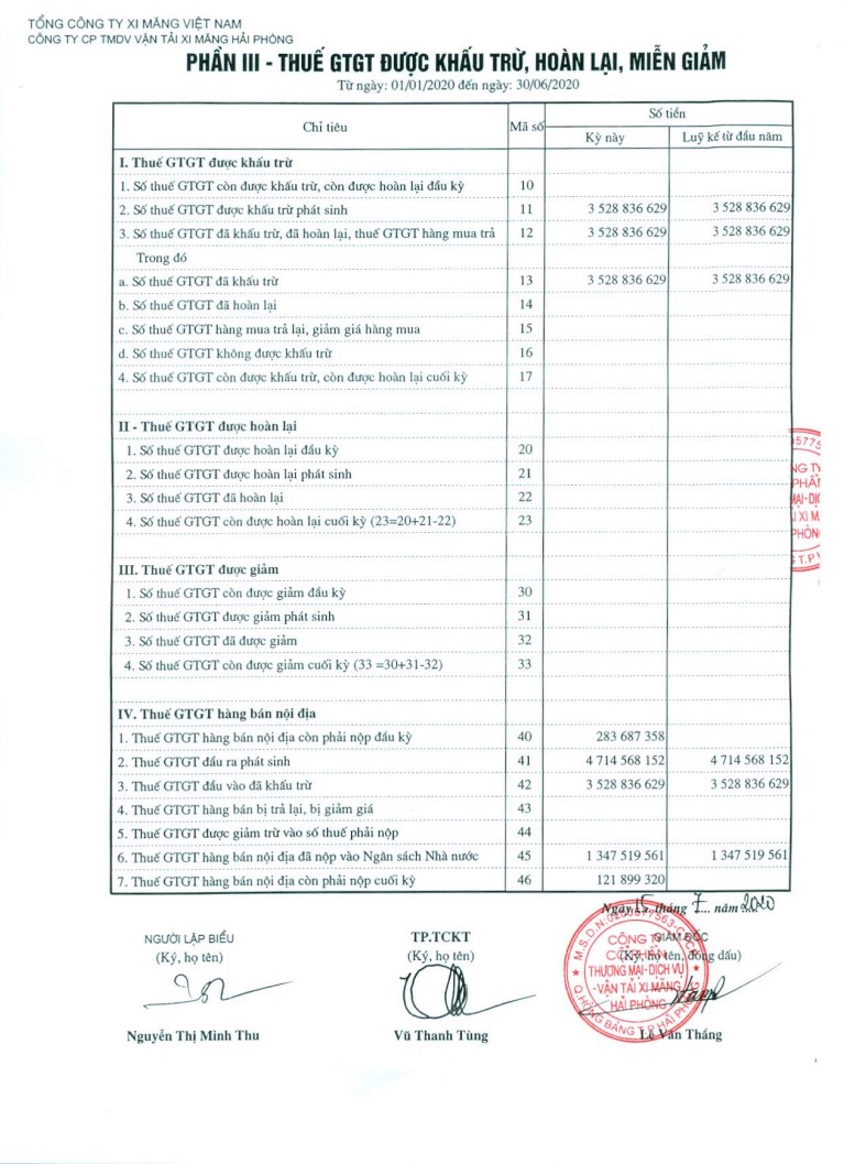 Công bố BCTC quý 2/2020