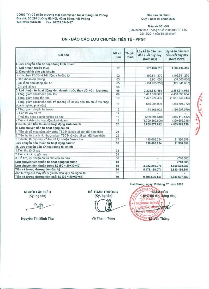 Công bố BCTC quý 2/2020