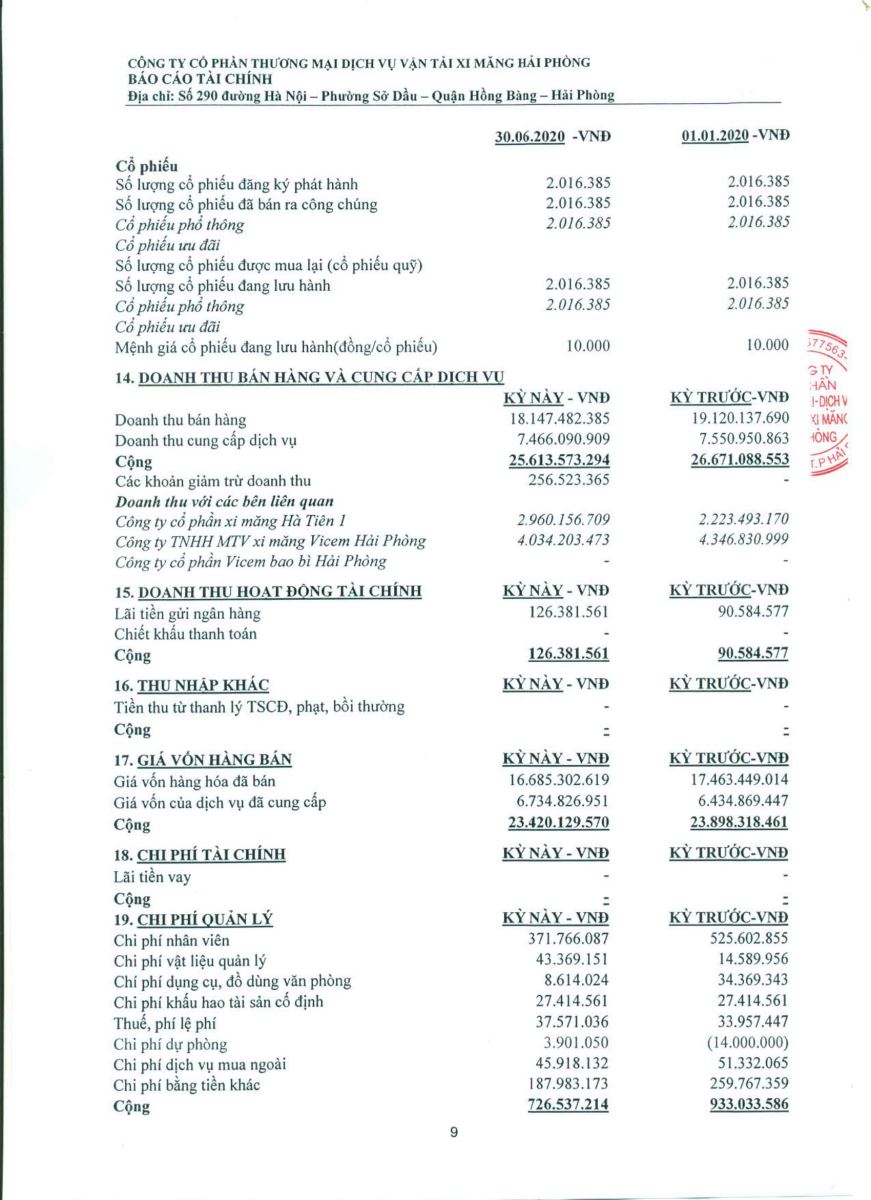 Công bố BCTC quý 2/2020