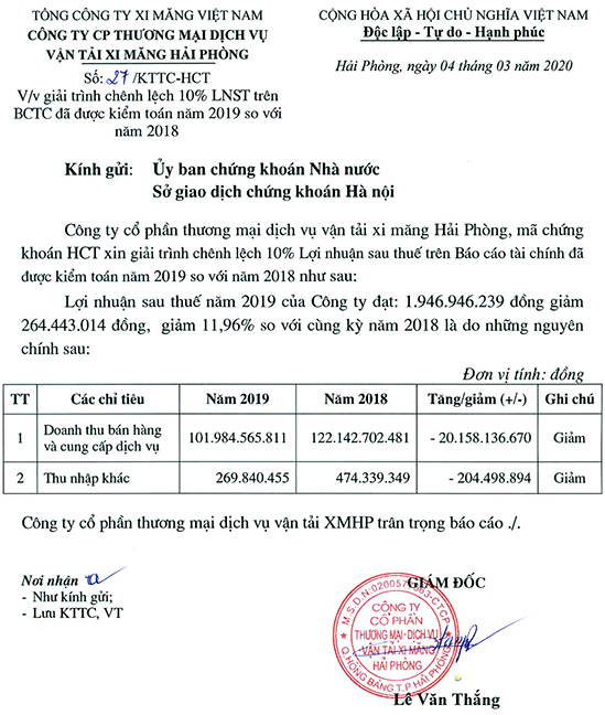 Giải trình chênh lệch 10% LNST năm 2019 đã kiểm toán