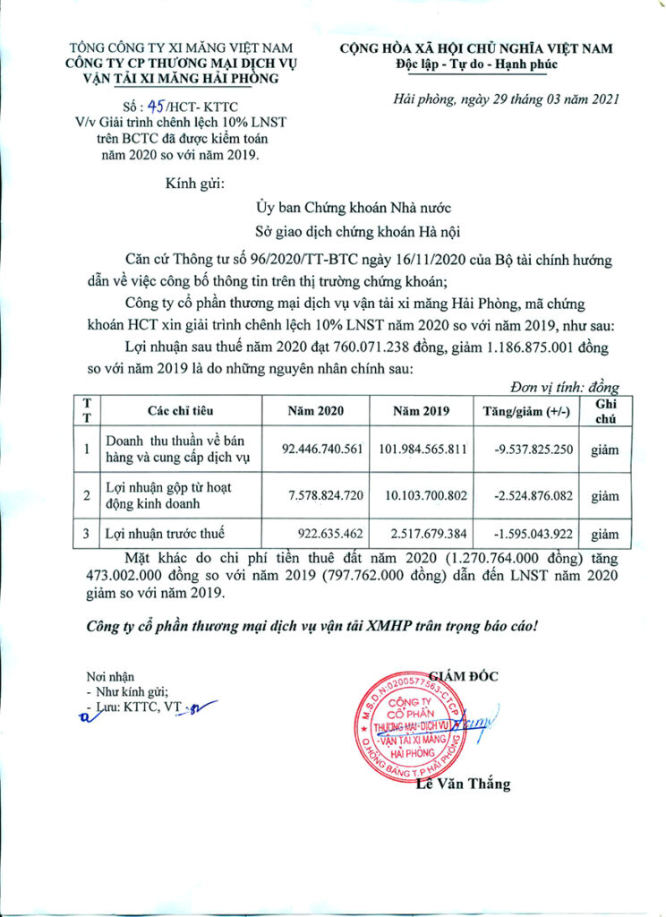 Giải trình chênh lệch 10% LNST trên BCTC đã được kiểm toán năm 2020 so với năm 2019