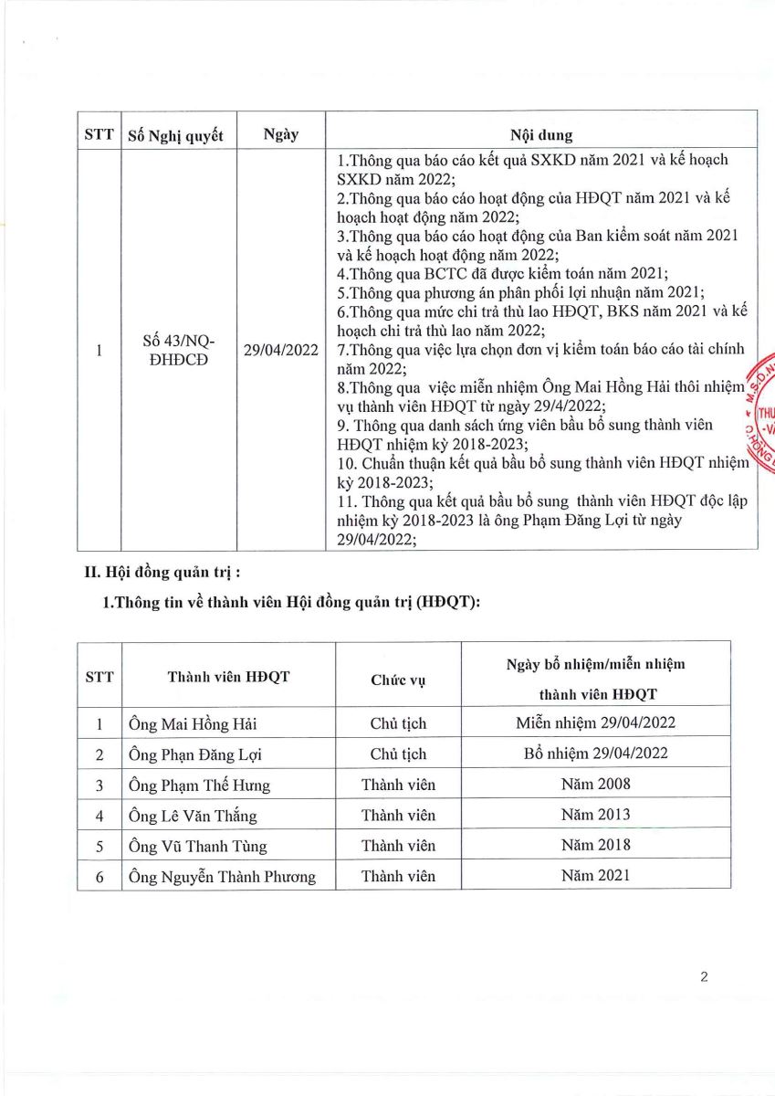 Báo cáo tình hình quản trị bán niên năm 2022