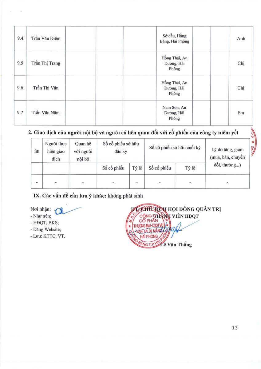 Báo cáo tình hình quản trị bán niên năm 2022