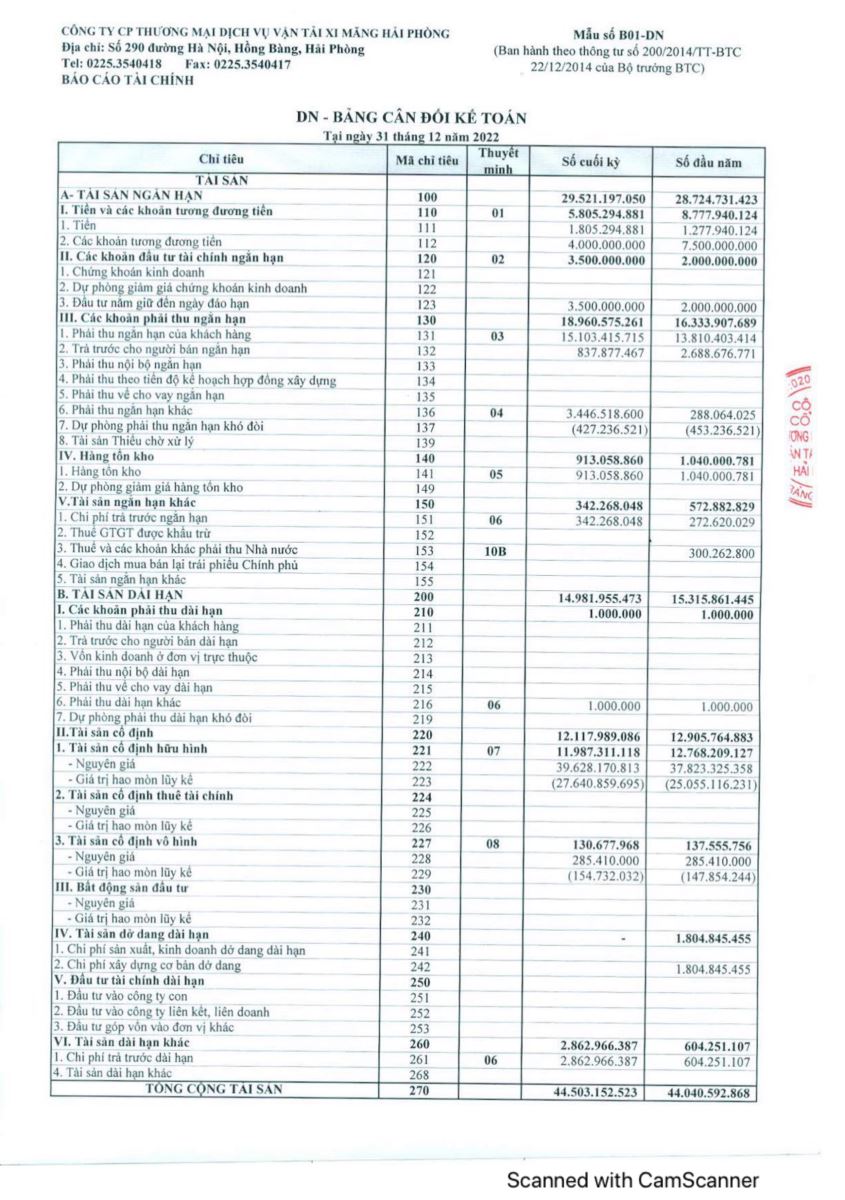 Công bố BCTC Quý 4/2022