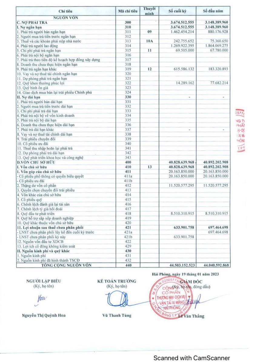 Công bố BCTC Quý 4/2022