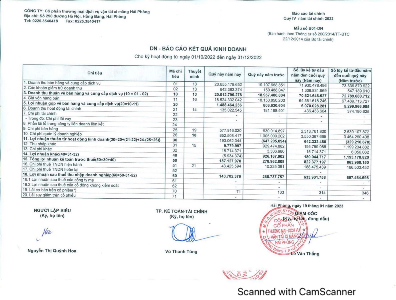 Công bố BCTC Quý 4/2022