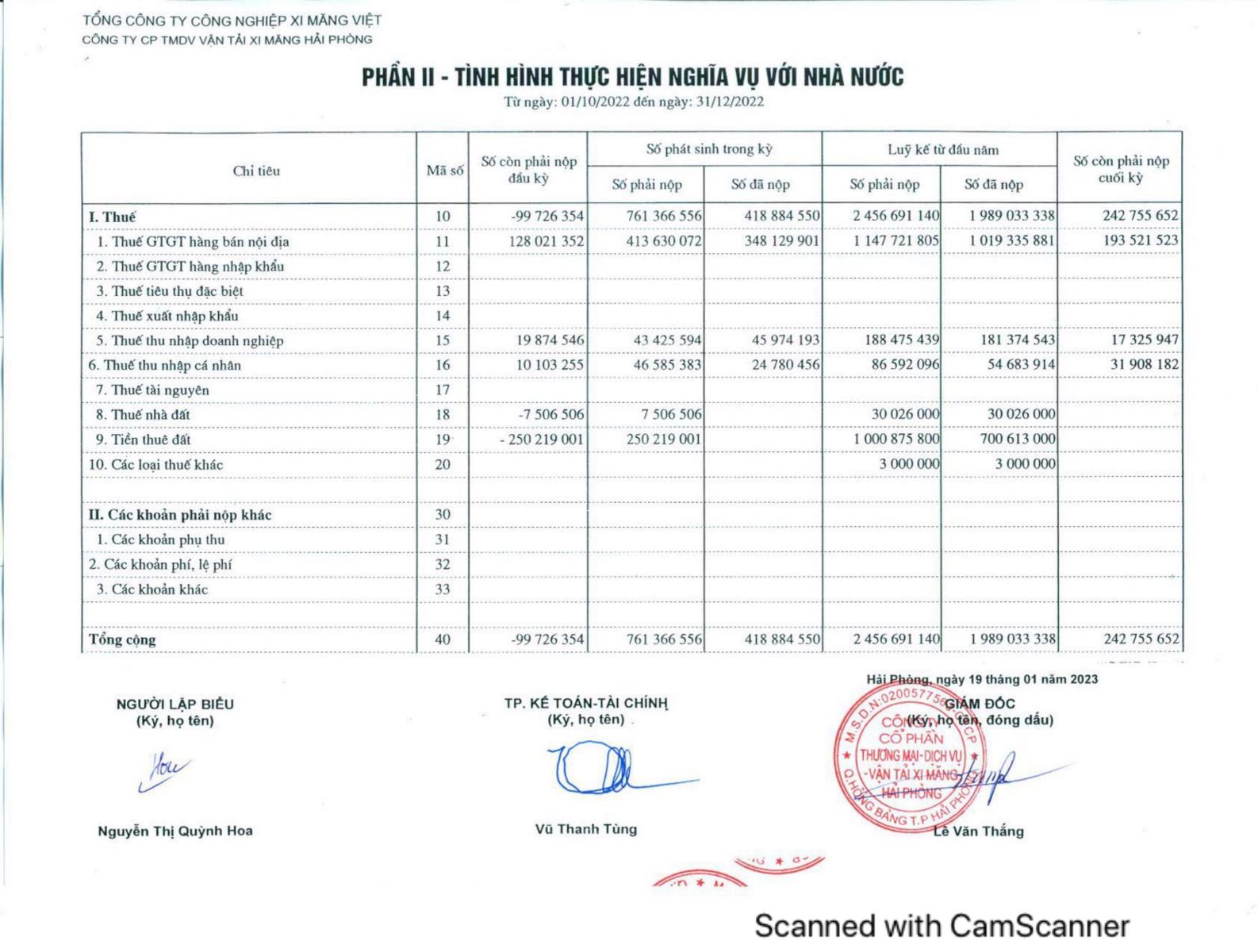 Công bố BCTC Quý 4/2022