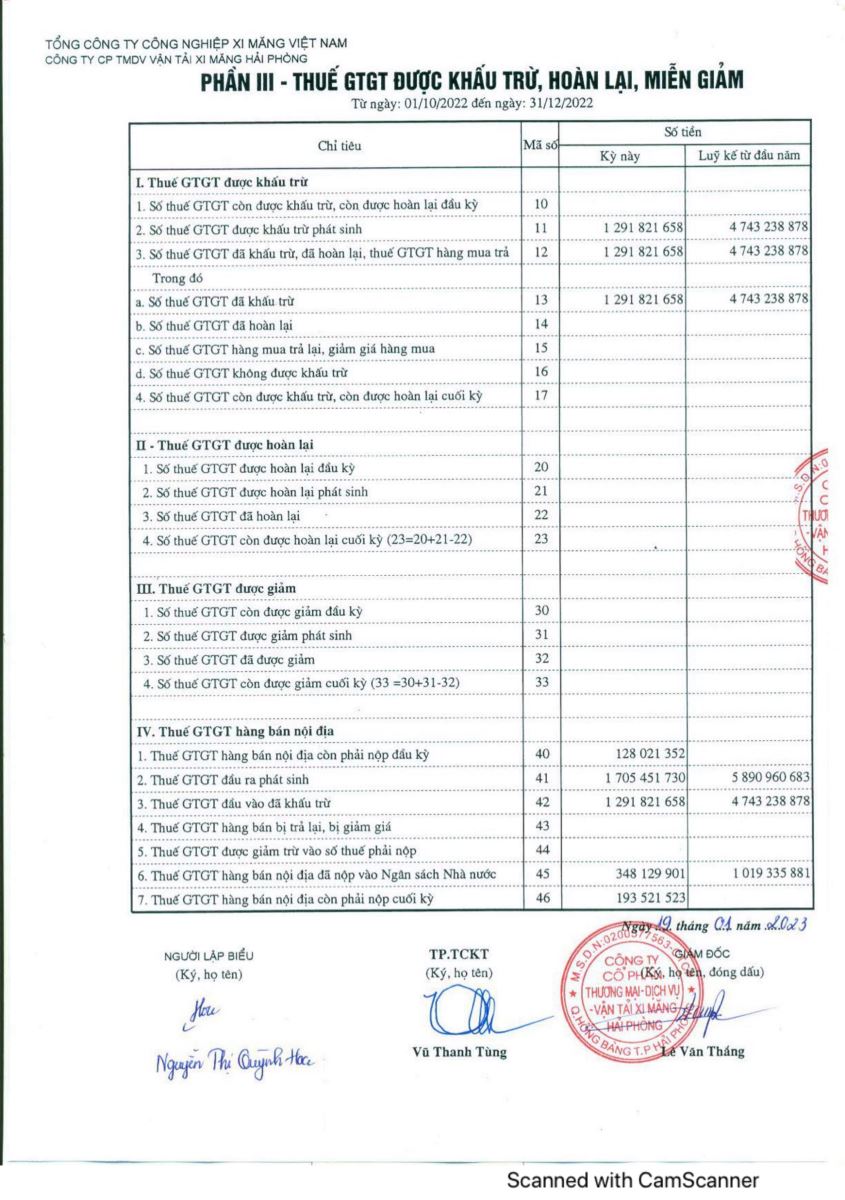 Công bố BCTC Quý 4/2022