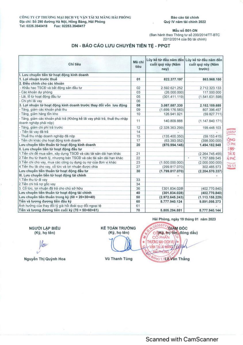 Công bố BCTC Quý 4/2022