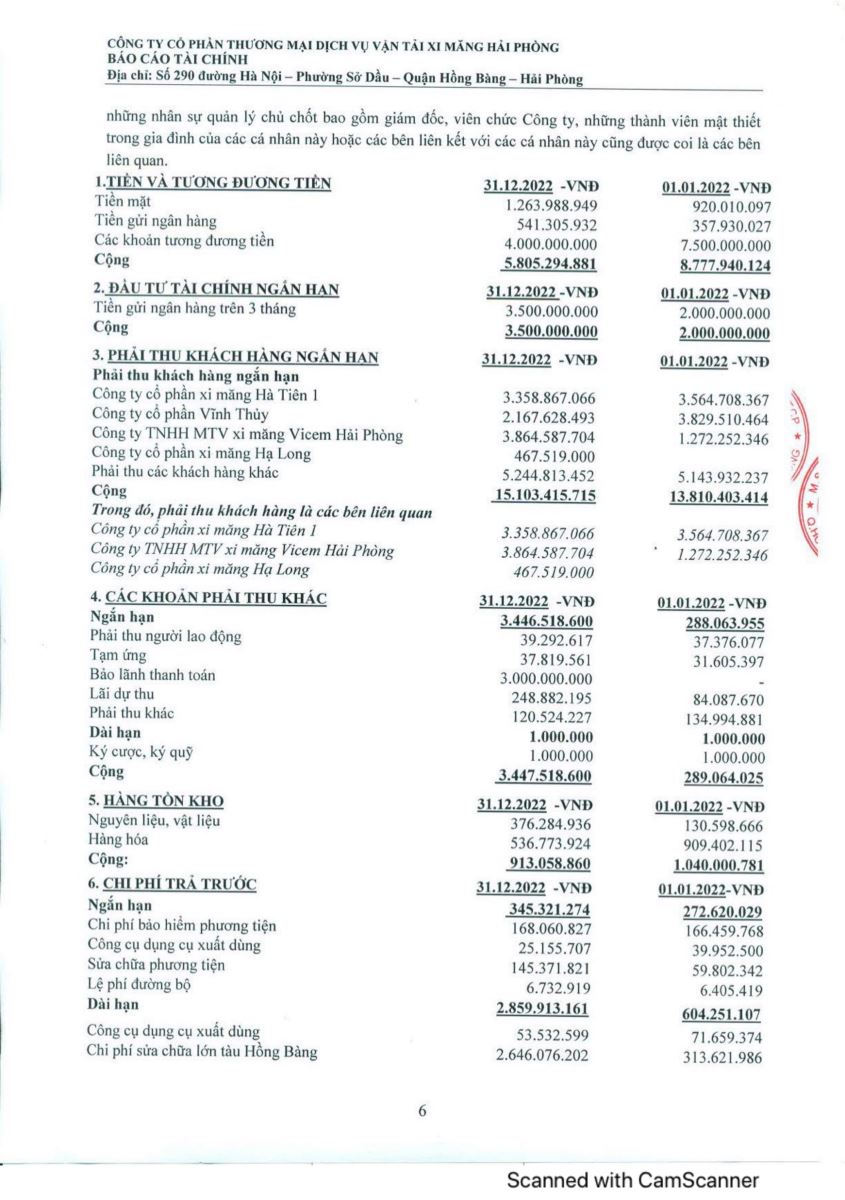 Công bố BCTC Quý 4/2022