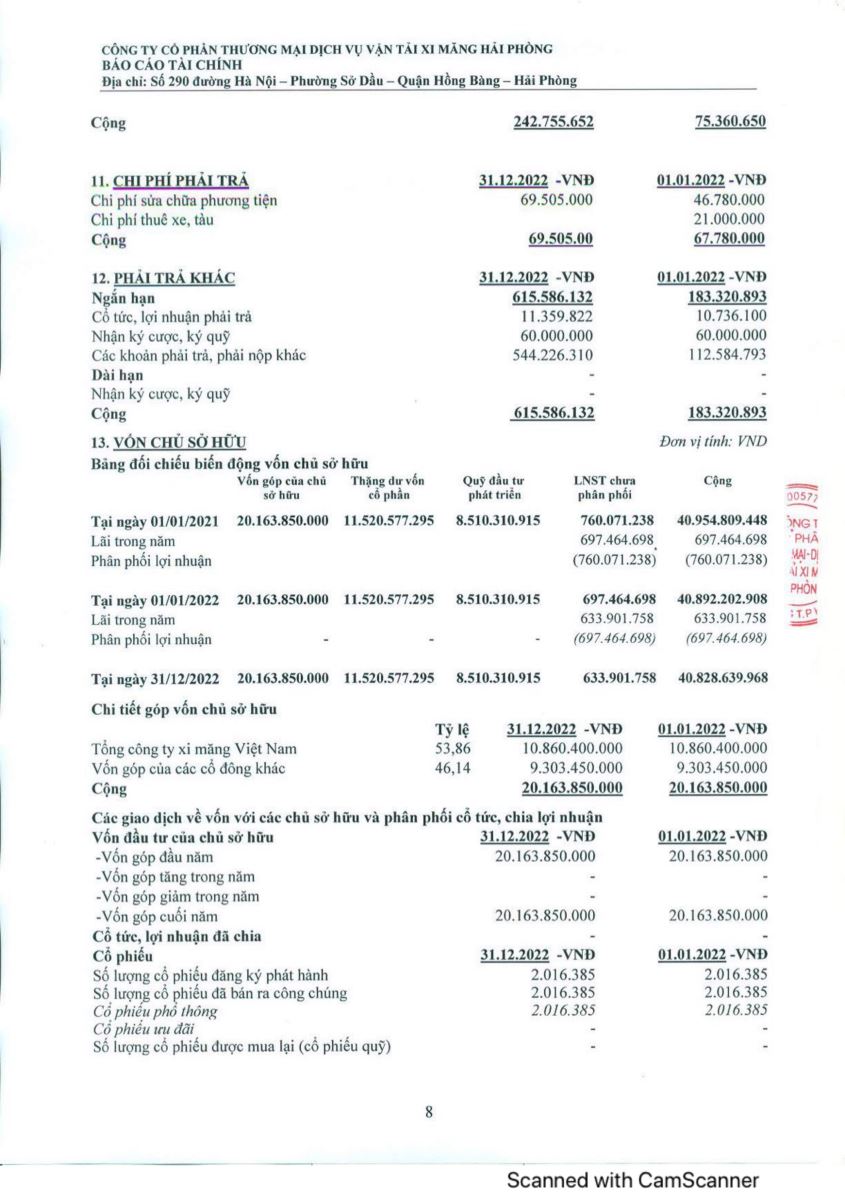 Công bố BCTC Quý 4/2022