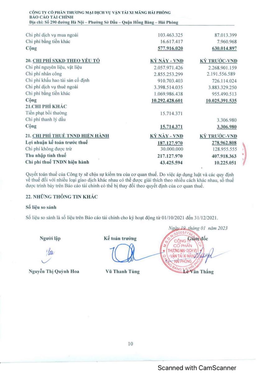 Công bố BCTC Quý 4/2022