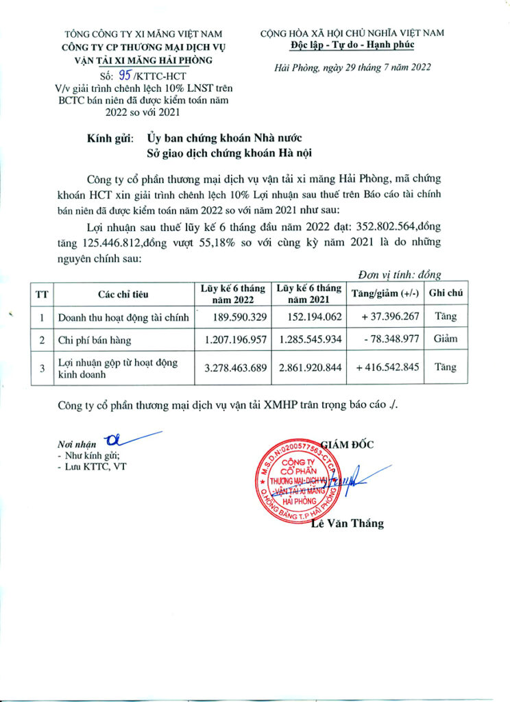 Giải trình chênh lệch 10% LNST trên BCTC bán niên đã được kiểm toán năm 2022 so với năm 2021