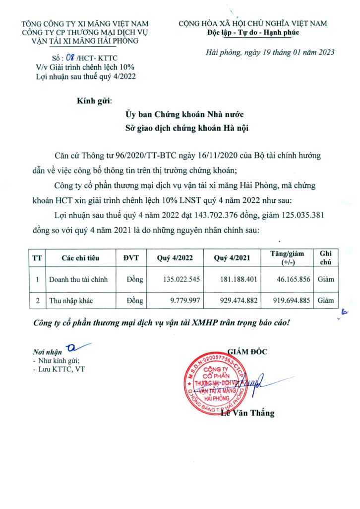 Giải trình chênh lệch 10% lợi nhuận sau thuế quý 4/2022