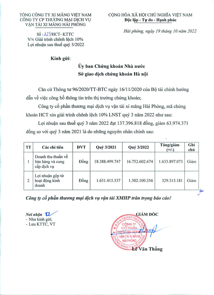 Giải trình chênh lệch 10% Lợi nhuận sau thuế quý 3 năm 2022