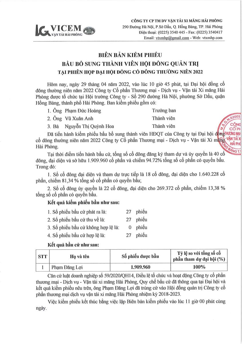 Miễn nhiệm, bầu bổ sung Thành viên HĐQT năm 2022