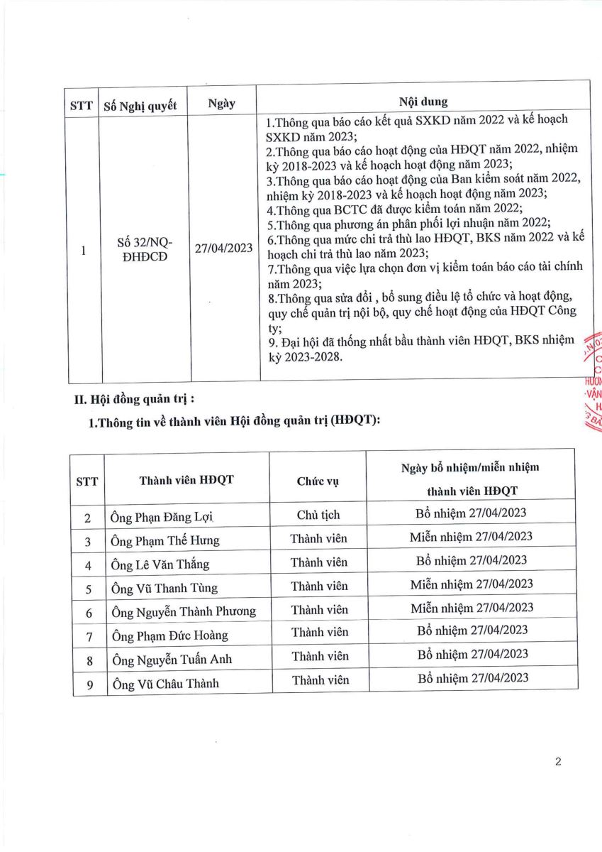 Báo cáo tình hình quản trị bán niên năm 2023