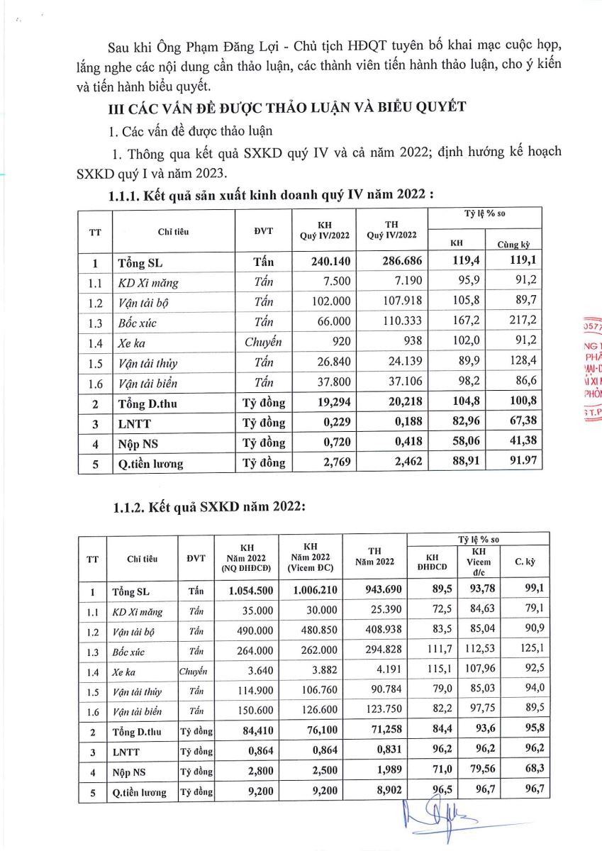 Biên bản và Nghị quyết họp HĐQT quý 1 năm 2023