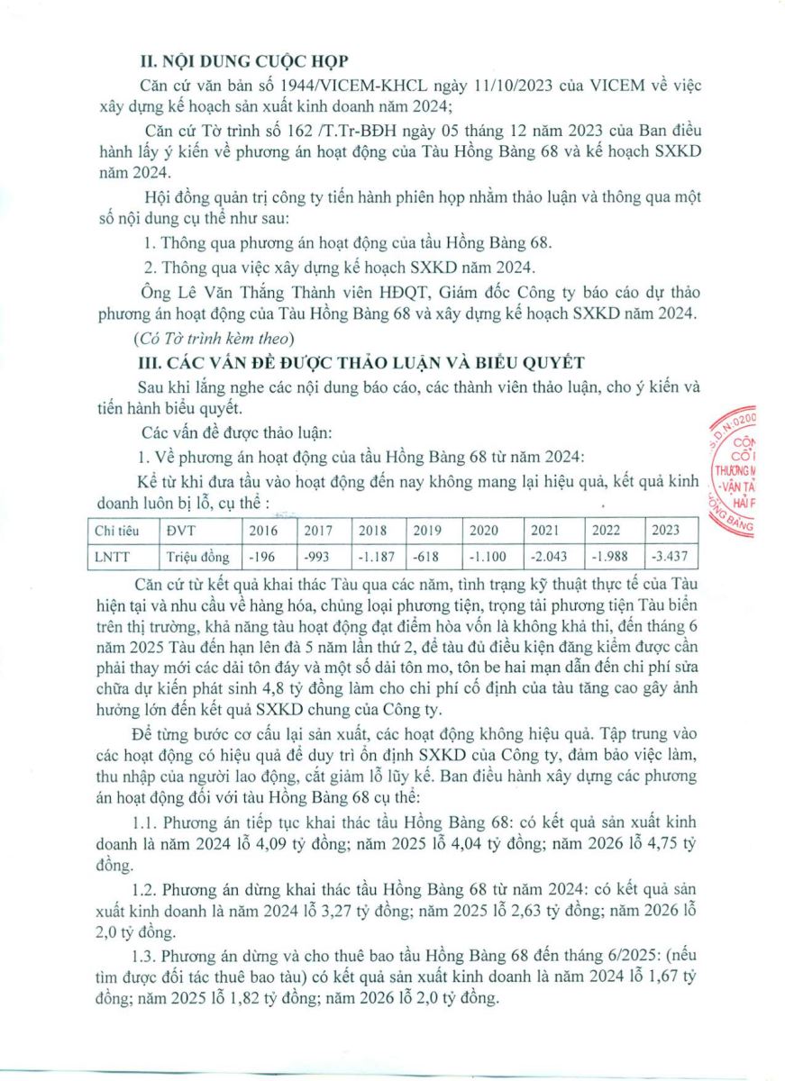 Biên bản họp HĐQT v.v thống nhất phương án hoạt động của tàu Hồng Bàng 68 và xây dựng KHSXKD năm 2024