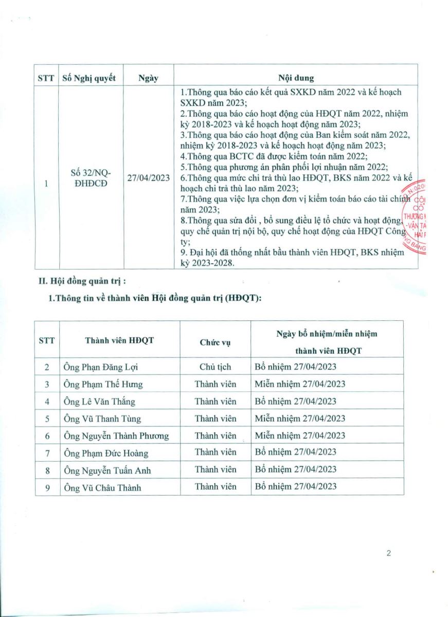 Báo cáo tình hình quản trị công ty năm 2023