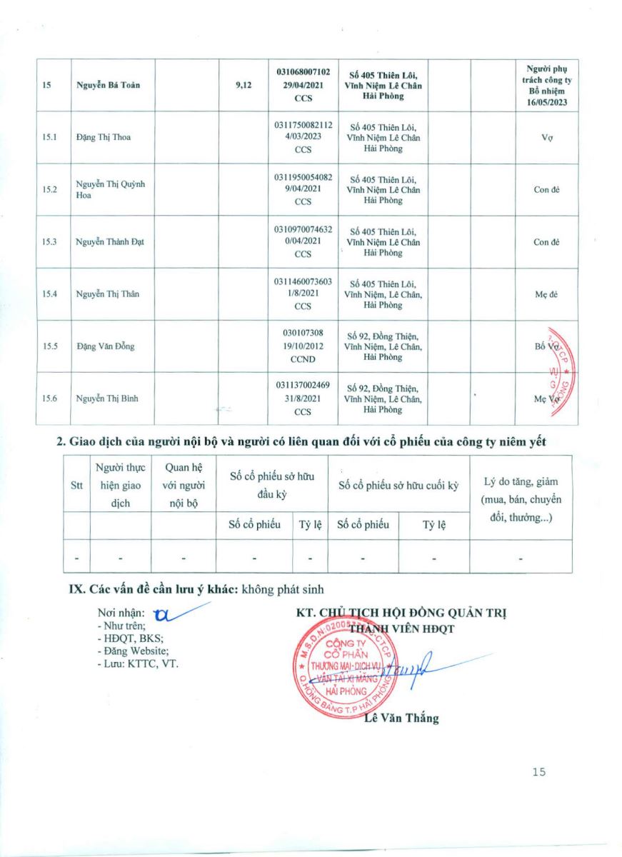 Báo cáo tình hình quản trị công ty năm 2023