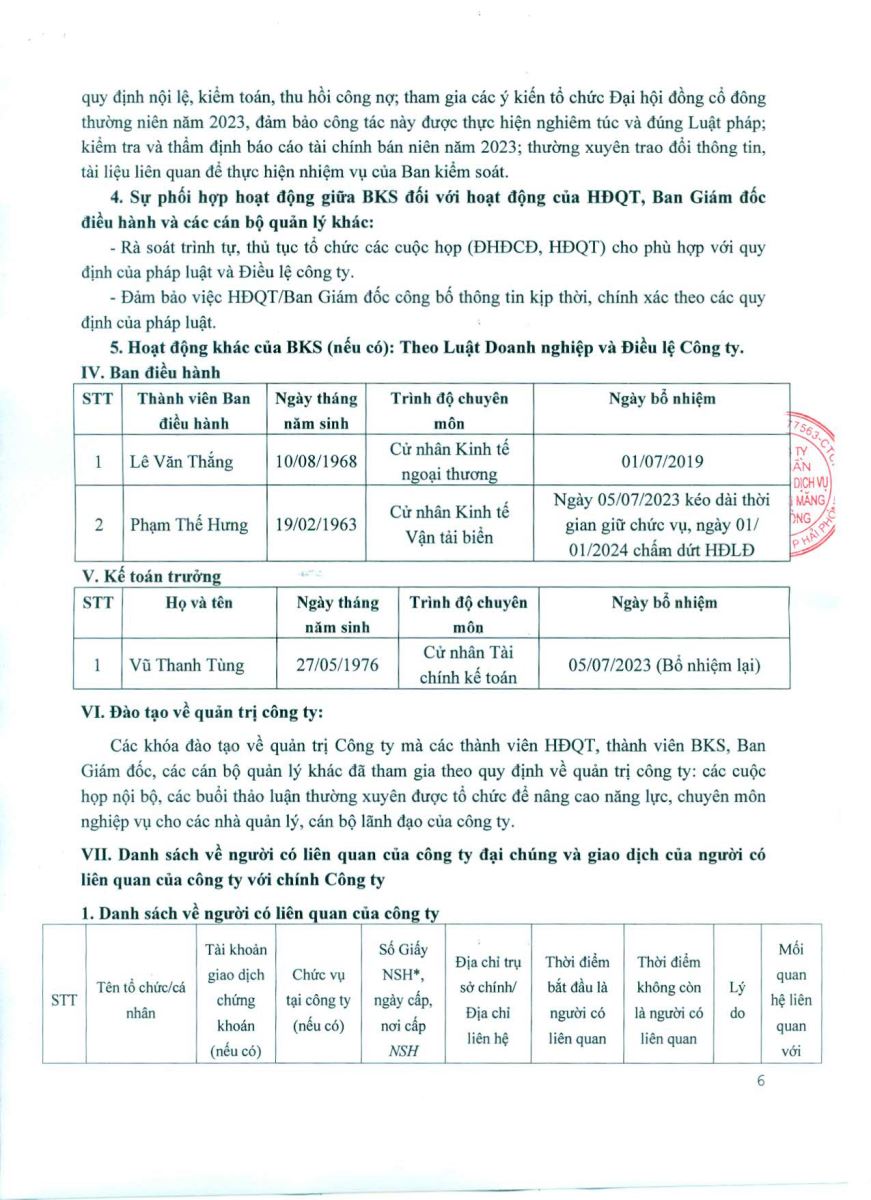 Báo cáo tình hình quản trị công ty năm 2023