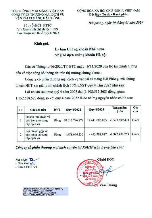 Giải trình chênh lệch 10% lợi nhuận sau thuế quý 4 năm 2023