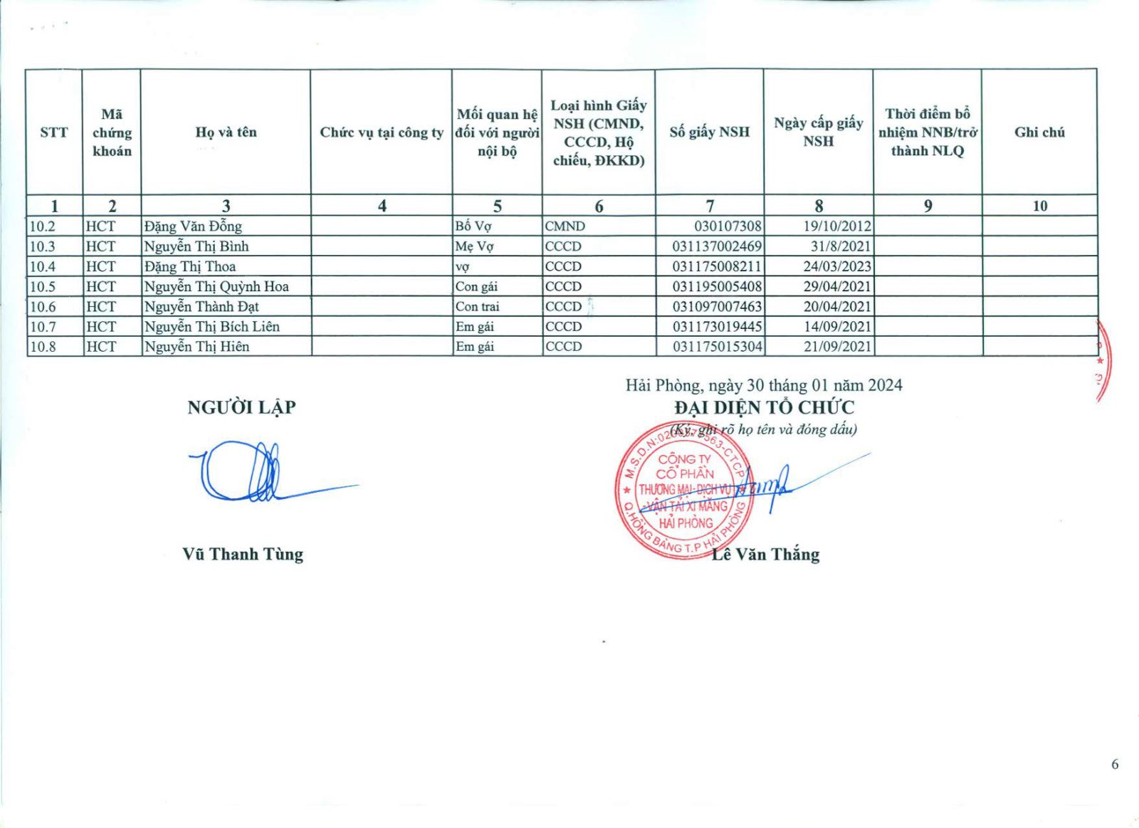 Danh sách người nội bộ và người liên quan theo công văn của Sở Giao dịch Chứng khoán Hà Nội