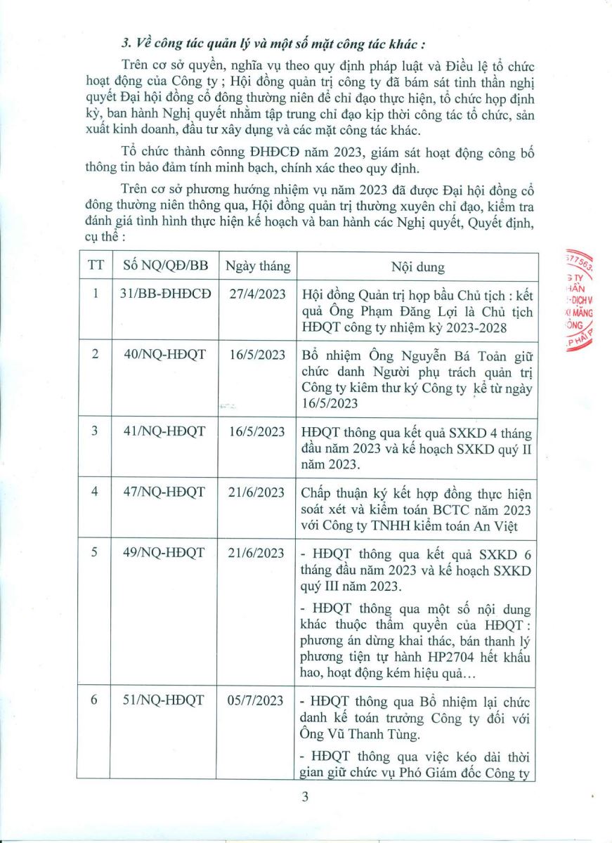 Dự thảo báo cáo hoạt động của Hội đồng quản trị năm 2023 và kế hoạch hoạt động năm 2024