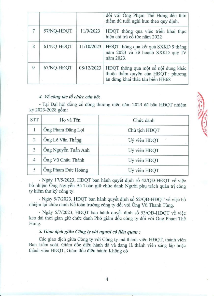 Dự thảo báo cáo hoạt động của Hội đồng quản trị năm 2023 và kế hoạch hoạt động năm 2024