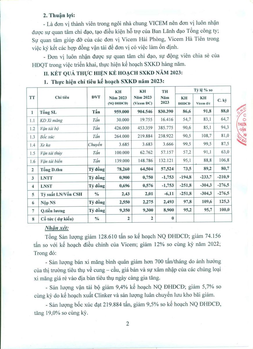 Dự thảo báo cáo kết quả thực hiện SXKD năm 2023 và kế hoạch SXKD năm 2024