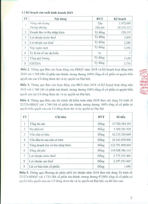 Thông báo trả cổ tức 2019