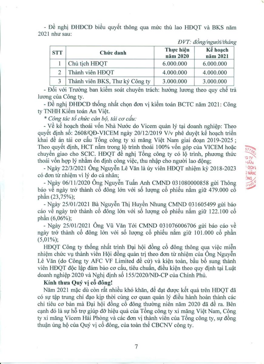 Các báo cáo tại ĐHĐCĐ năm 2021